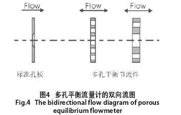 多孔平衡流量計的雙向流圖示