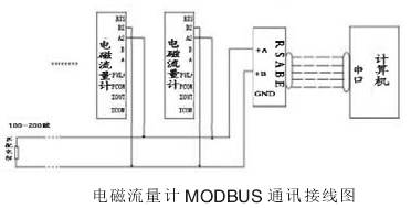 늴Ӌ(j)ModbusͨӍӾD