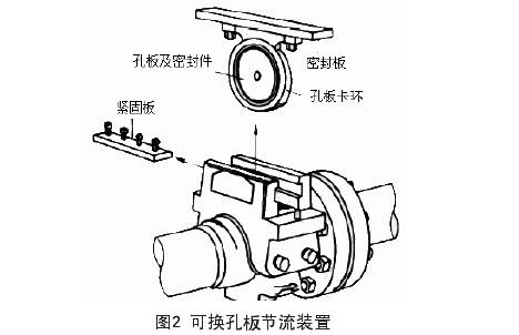 可換孔板節(jié)流裝置示意圖
