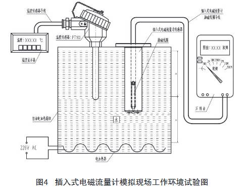 插入式電磁流量計模擬現(xiàn)場工作環(huán)境試驗圖