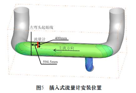 插入式流量計(jì)安裝位置圖示