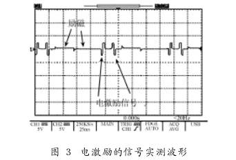 非滿管電磁流量計(jì)電激勵(lì)的信號(hào)實(shí)例波形圖示