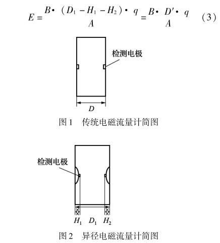 異徑電磁流量計簡圖