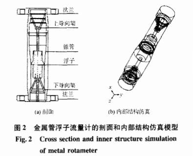 金屬管浮子流量計(jì)剖面和內(nèi)部結(jié)構(gòu)仿真模型圖示