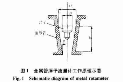 金屬管浮子流量計(jì)工作原理示意圖
