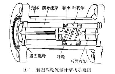 新型渦輪流量計(jì)結(jié)構(gòu)示意圖