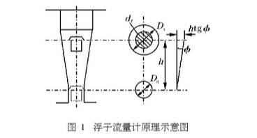 浮子流量計(jì)原理圖