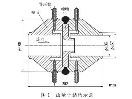 孔板流量計結(jié)構(gòu)圖示