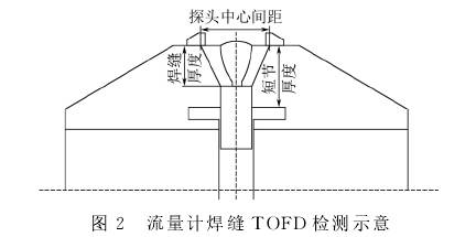 孔板流量計焊縫TOFD檢測示意圖