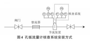 天然氣孔板流量計核查系統(tǒng)安裝方式