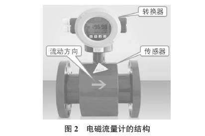 電磁流量計(jì)結(jié)構(gòu)圖示