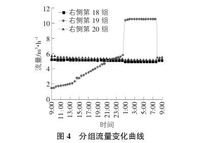電磁流量計(jì)分組流量變化曲線圖示