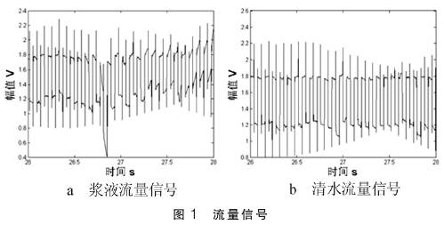 漿液型電磁流量計流量信號圖示