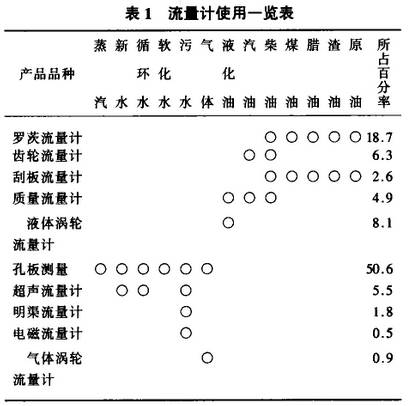流量計使用一覽圖示