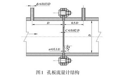 孔板流量計結(jié)構(gòu)圖
