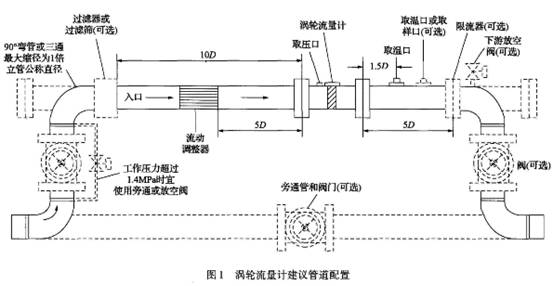 渦輪流量計建議管道配置圖示
