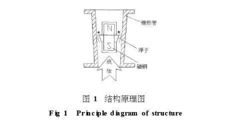 金屬管浮子流量計結構原理圖示