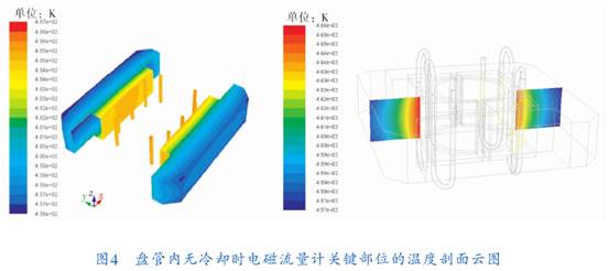 盤管內(nèi)無冷卻時(shí)電磁流量計(jì)關(guān)鍵部位的溫度剖面圖示