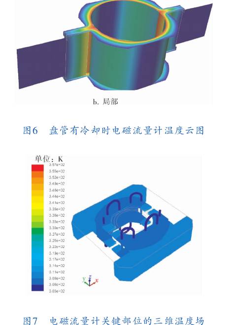 電磁流量計(jì)關(guān)鍵部位的三維溫度場