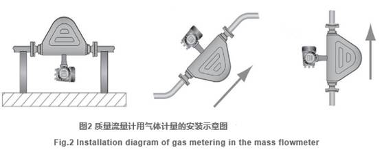 質(zhì)量流量計(jì)用氣體計(jì)量的安裝示意圖