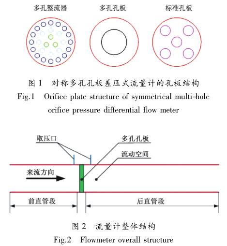 對稱多孔孔板差壓式流量計的孔板架構(gòu)圖示