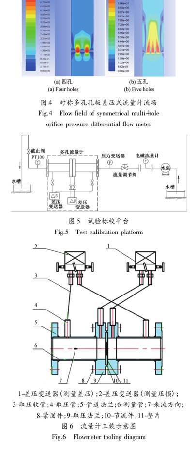 對稱多孔孔板流量計工裝示意圖