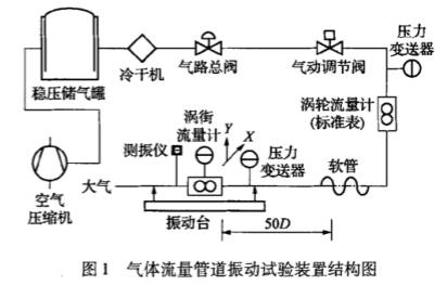 其它流量管道震動實驗裝置結(jié)構(gòu)圖