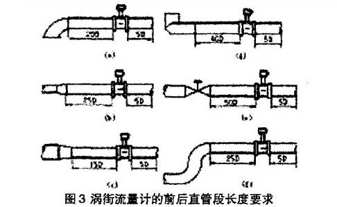 渦街流量計(jì)的前后直管段長(zhǎng)度要求圖示