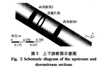 孔板差壓流量計上下游斷面示意圖