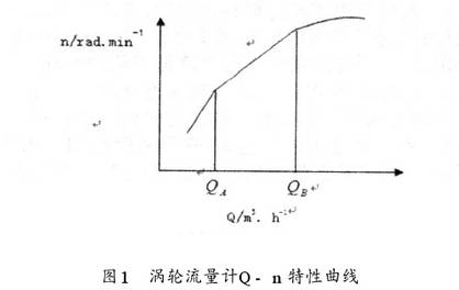 渦輪流量計Q-n特性曲線圖