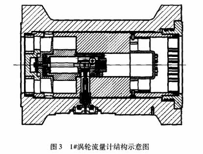 渦輪流量計(jì)結(jié)構(gòu)示意圖