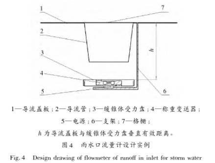 雨水口流量計設計實例圖示