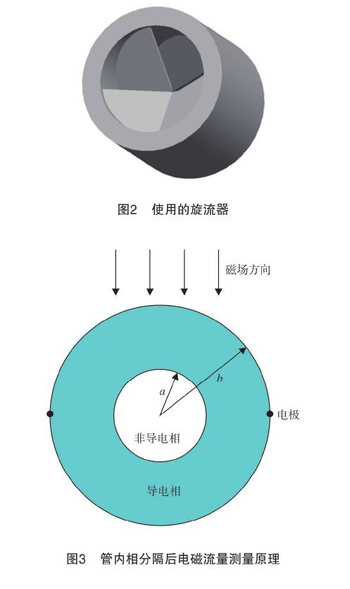 管內(nèi)相分割后電磁流量計測量原理圖示