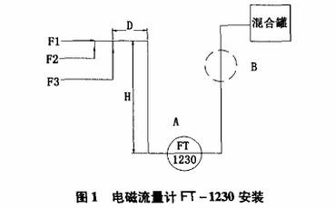 電磁流量計(jì)安裝圖示