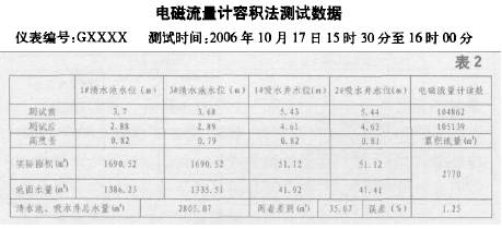 電磁流量計(jì)容積法測(cè)試數(shù)據(jù)圖表