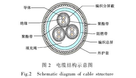 電磁流量計(jì)電纜結(jié)構(gòu)示意圖