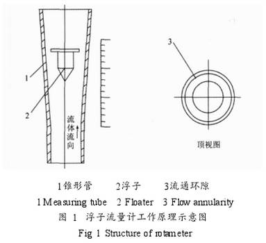 浮子流量計(jì)工作原理圖示