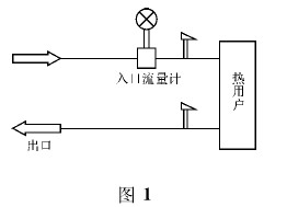 渦街流量計單表計量示意圖